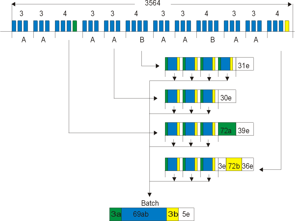 bunch_structure.gif (23155 bytes)